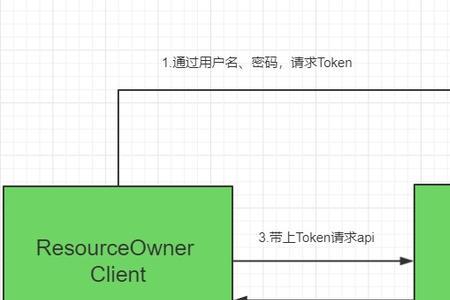 token实现原理