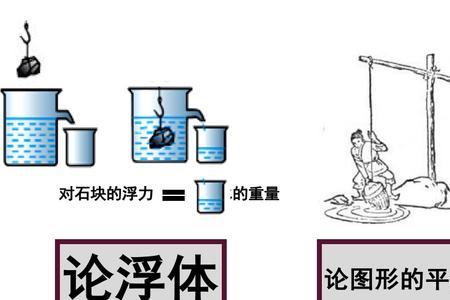 阿基米德10个定律