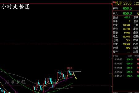 铁矿2205是什么意思