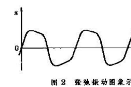 什么是振动快慢