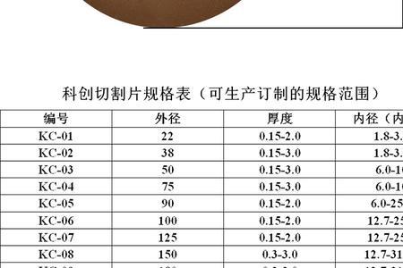 砂轮片转速计算公式