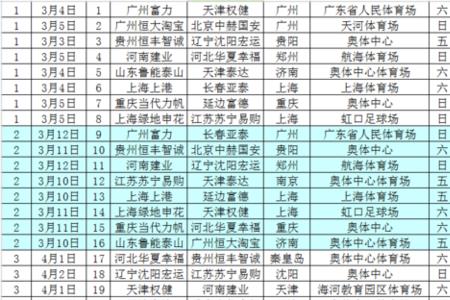 2022中超门将排名