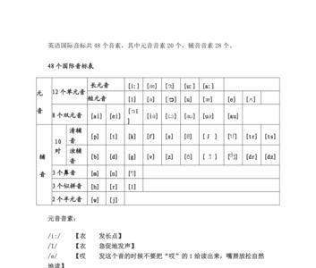 英语四个连缀音标的读法