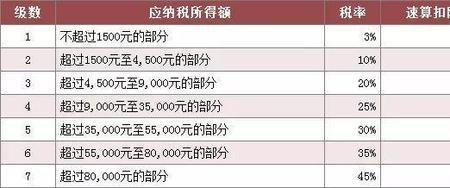 速算扣除系数是什么意思