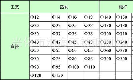 310圆钢1米的重量