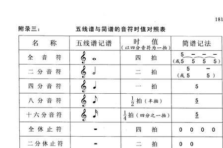 16分音符的时值