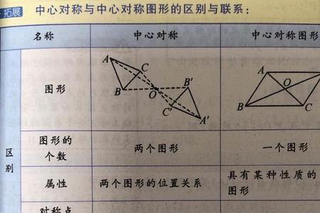 中心对称图形的性质是什么