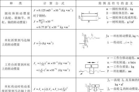 齿轮导程计算公式