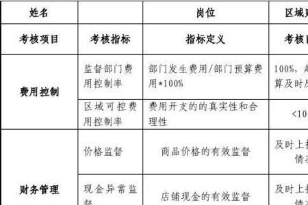 财务绩效分析从哪几个方面