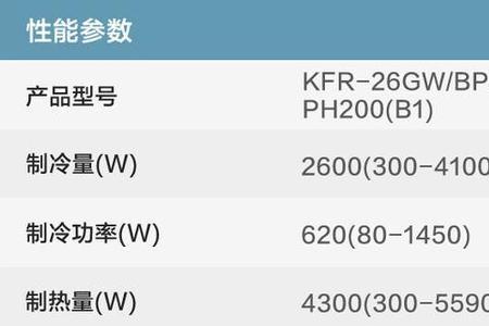 空调能效比4.22怎么样