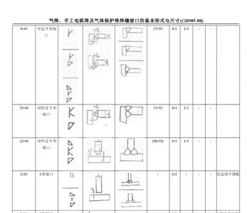 坡口符号什么意思