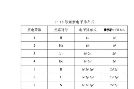 sc的简化电子排布式