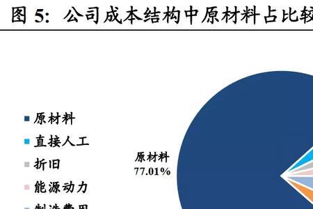 光伏产业8大原材料