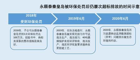 石材厂环保罚款标准