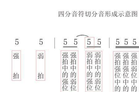 切分音的重音在第几拍