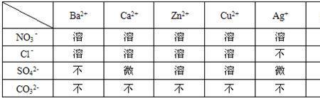 氯化亚铁在水中的溶解度