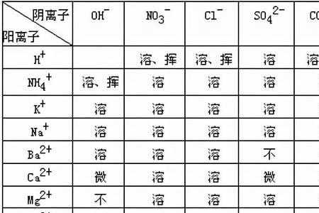 阴离子水解什么意思