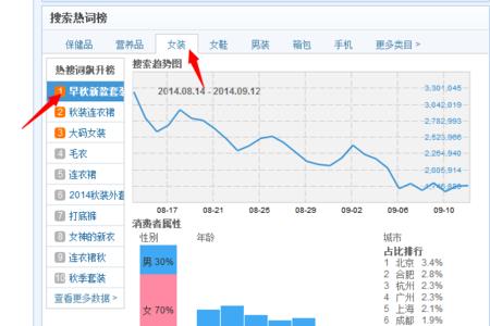 淘宝卖家Lv4是什么层级