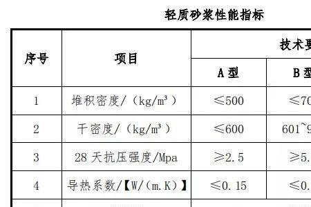 内墙面抹灰含量指标范围