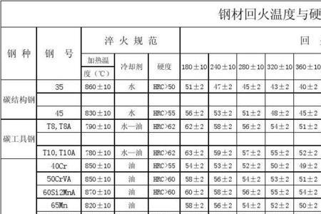 硬度62是什么级别