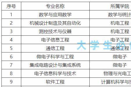 西安电子学院靠谱吗