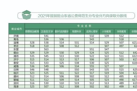 泰山学院2022年新生几号开学