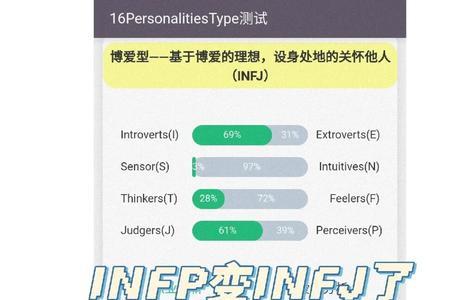 infj和infp能谈恋爱吗