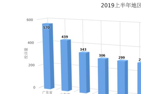 投诉和诉求的区别