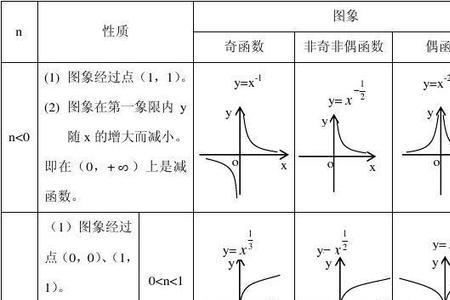 cscx函数图像及性质