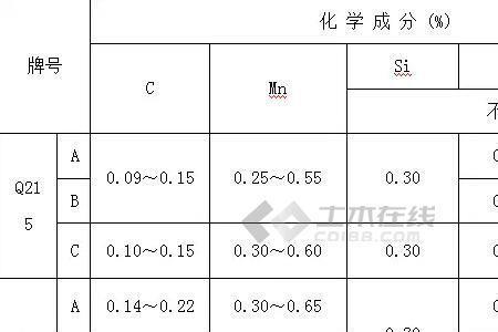 低碳钢的强度与高碳钢比