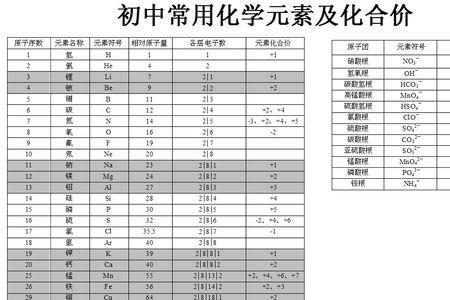 化学中Ag的化合价是多少