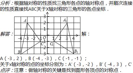 关于y轴的对称点是什么意思