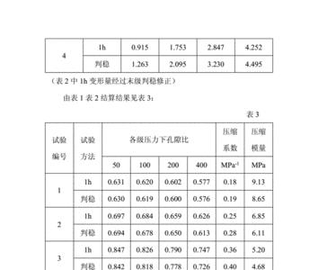 粘性土的四个稠度状态