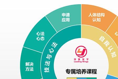 认知目标和技能目标的区别