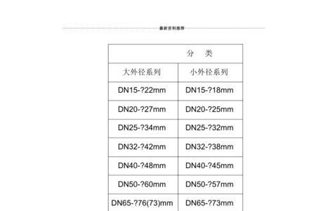 管道内径用什么表示