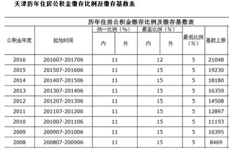 预留比例是什么意思