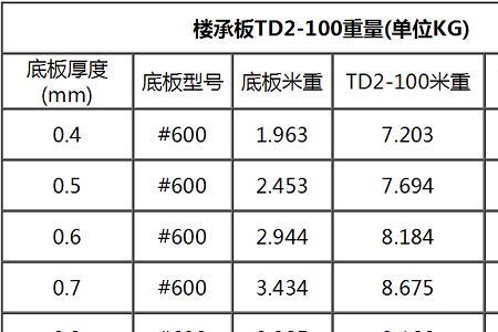 钢结构荷载重量说明