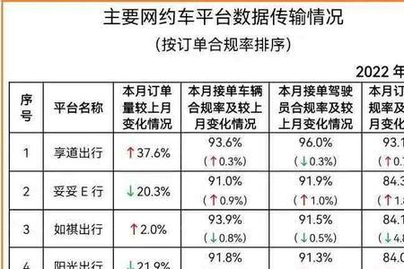 网约车司机收入排名前十的城市