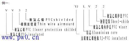 电线YJV符号代表什么意思