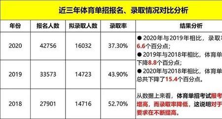 浙江省高考体育单招分数怎么算