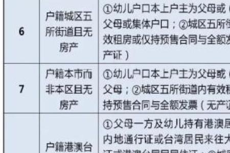 上海人户分离是办大人还是小孩