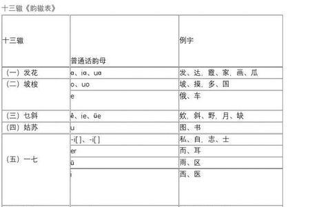 边字押韵字