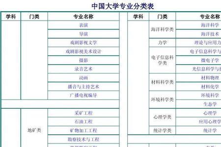 核工程与核技术考研考哪些科目