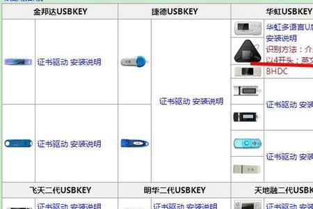 金融家u盾是什么u盾类型