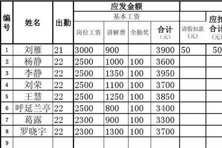 3700元大写怎么写