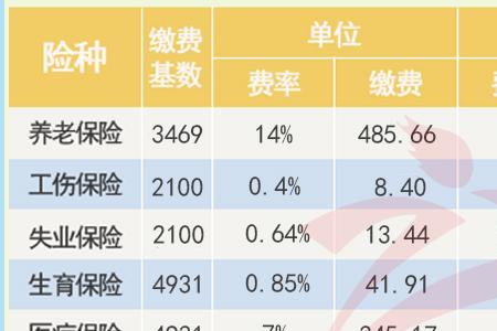 深圳社保转回重庆后有什么变化