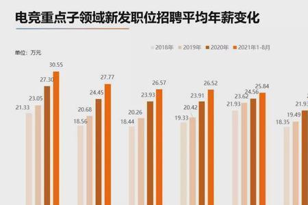 13薪是1月还是12月