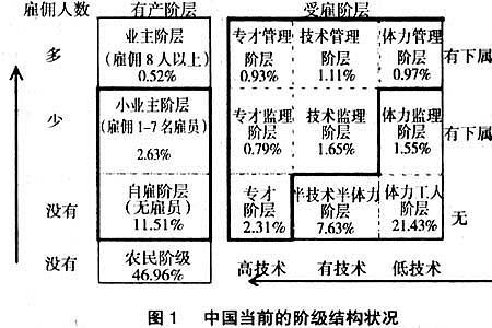 洋务派代表的社会阶层