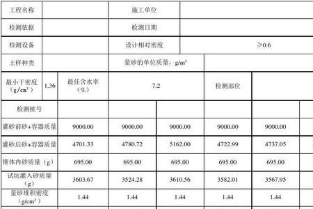 灌砂法ISO标准砂密度是多少