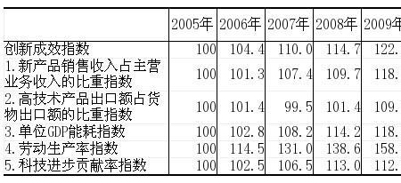 创新能力前面加什么形容词